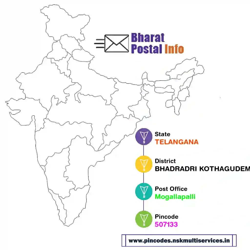 telangana-bhadradri kothagudem-mogallapalli-507133